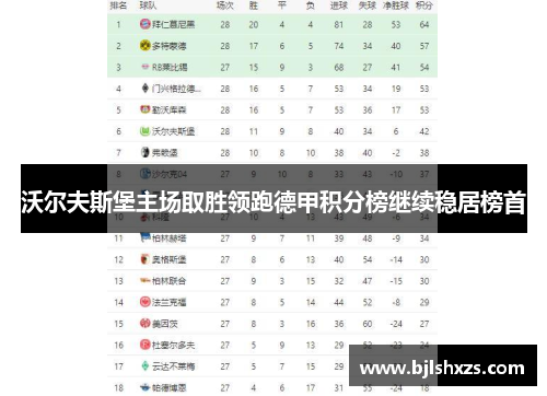 沃尔夫斯堡主场取胜领跑德甲积分榜继续稳居榜首